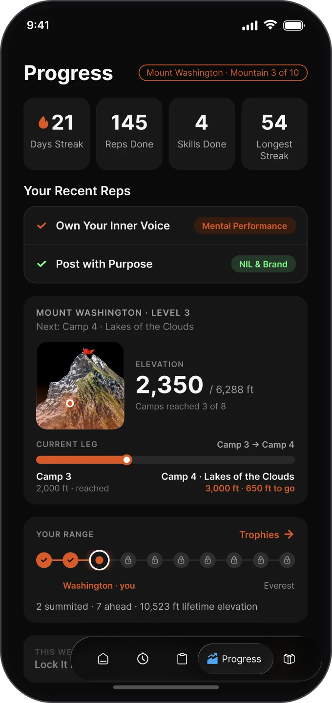 MindRep Progress: streak, reps, skills done and the climb up Mount Washington